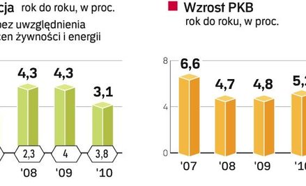 Pesymistyczne wizje NBP