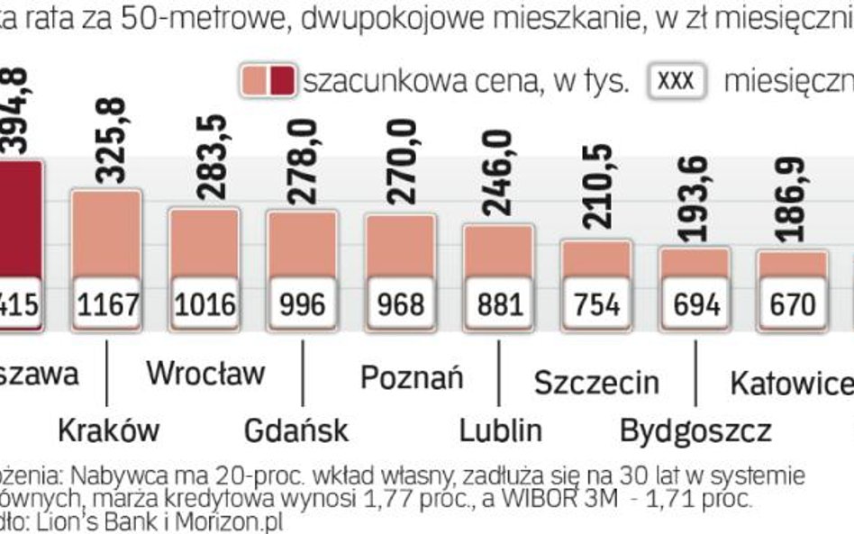 Mieszkanie za pożyczone: Ile oddasz bankowi