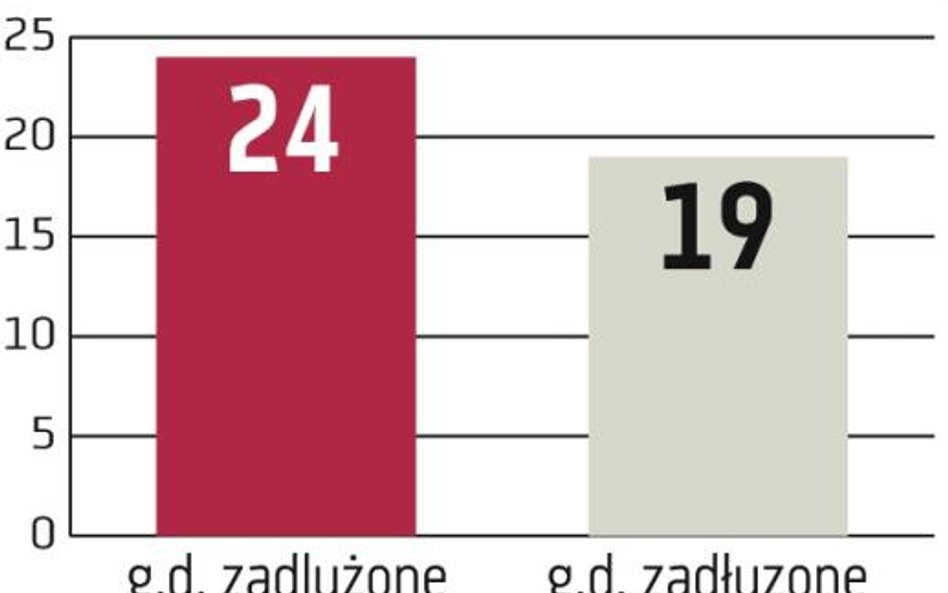 Rynek pożyczek z perspektywami