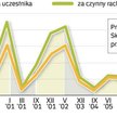 Cena pŁacona przy przejĘciach PTE i OFE. Wartość rynku PTE przyjęta przez Analizy Online zależy od w