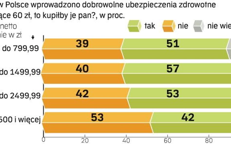 Składka na zagadkową polisę