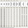 Prognozy wskaźników ekonomicznych publikowanych w marcu