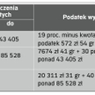 Ustawa o podatku dochodowym od osób fizycznych