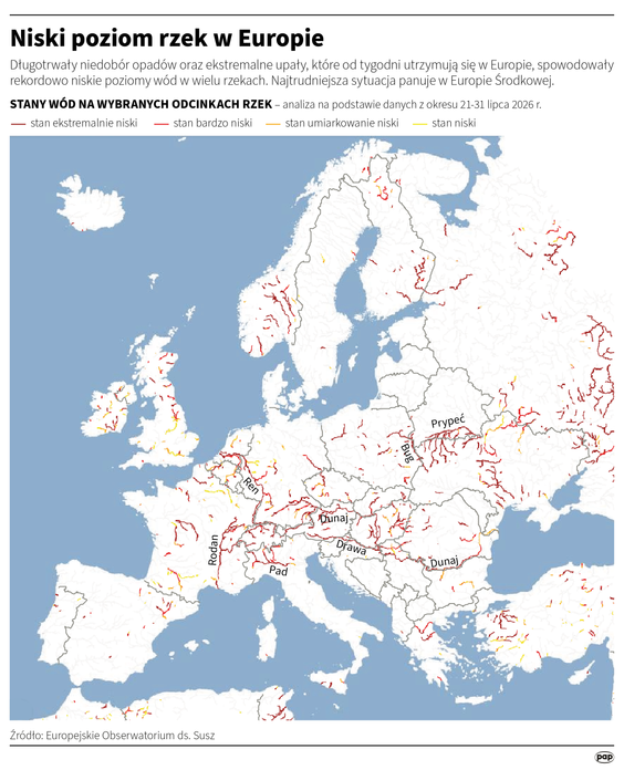 Niski poziom rzek w Europie