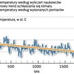 Uczeni stworzyli symulację komputerową rozkładu temperatury w Arktyce. Druga połowa XX wieku to najc