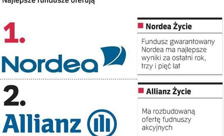 Inwestorzy, którzy postawili na akcje, powoli odrabiają straty