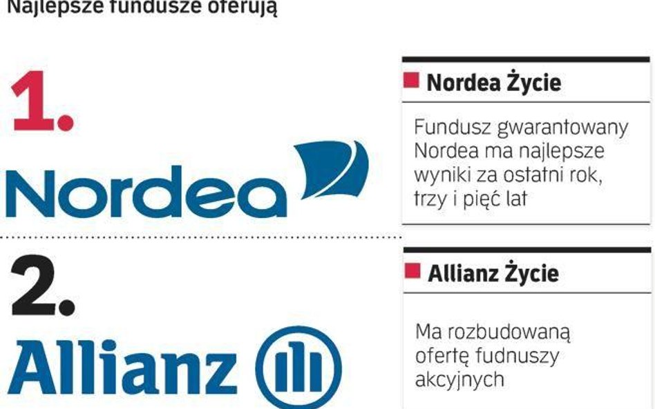 Inwestorzy, którzy postawili na akcje, powoli odrabiają straty