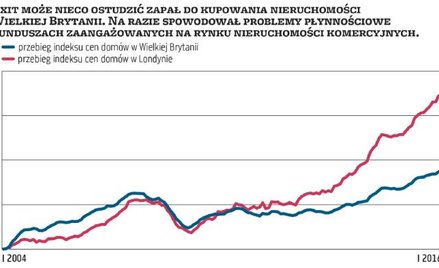 Europa – zbyt wielka, by upaść?