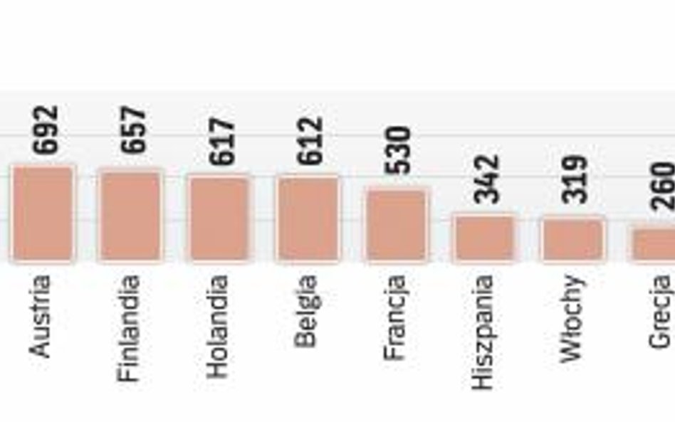 Polacy dość daleko w Europie pod względem wydatków na sprzęt elektroniczny