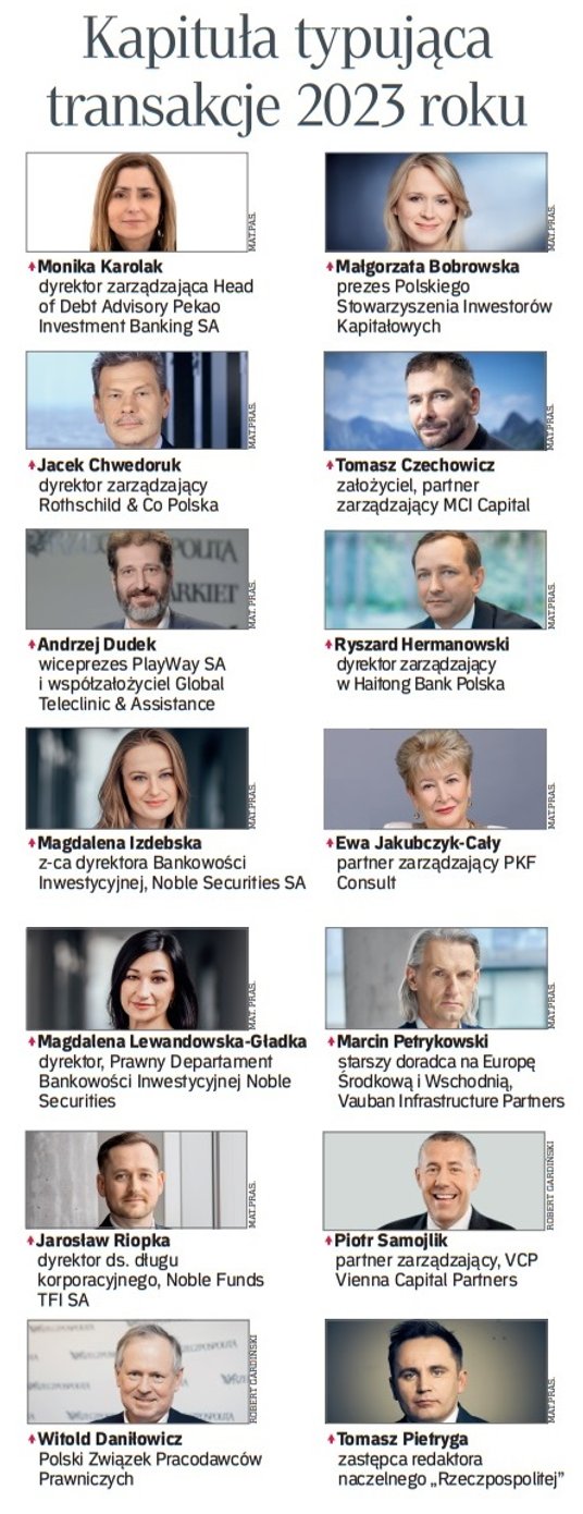 Kapituła typująca transakcje 2023 roku