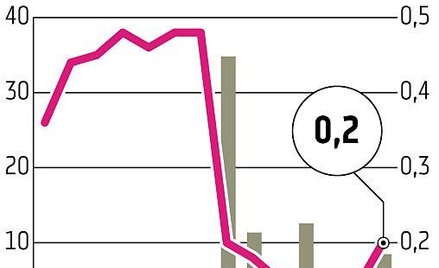Krosno Zarząd spółki złożył zażalenie na likwidację