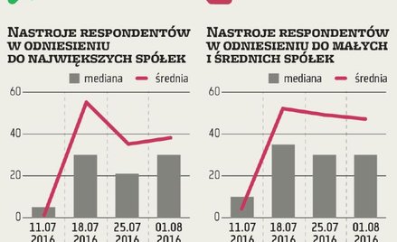 ZMIDEX. Stabilizacja optymizmu