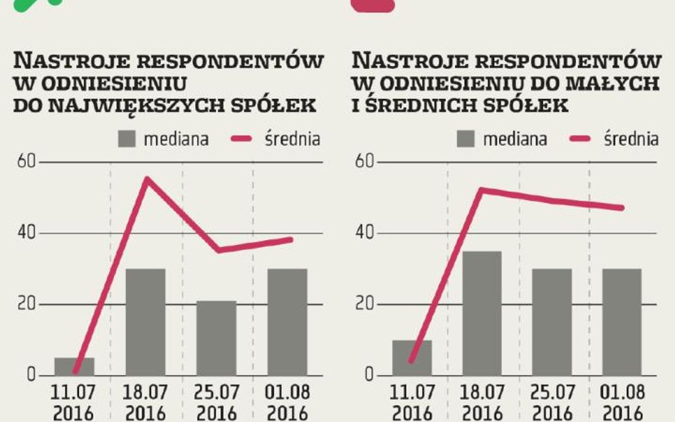 ZMIDEX. Stabilizacja optymizmu