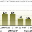 Liczba wszystkich rachunków inwestycyjnych prowadzonych przez uczestników KDPW przekracza 1,5 mln.
