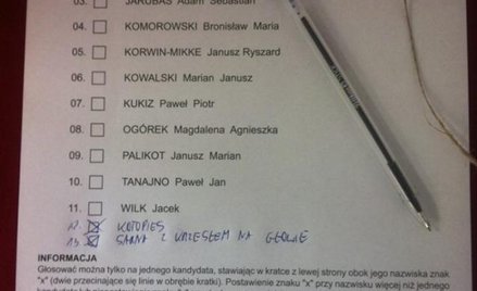 Nieważne głosy w I turze wyborów