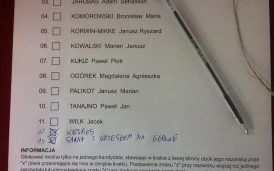 Nieważne głosy w I turze wyborów