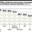 Indeksy podskoczyły najwyżej od 8 tygodni