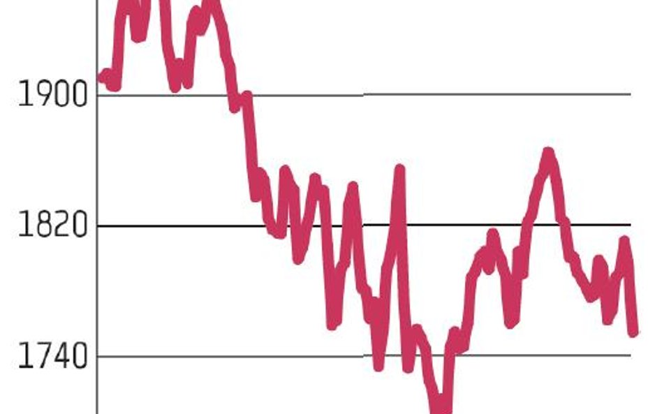 Warszawska giełda w czerwieni