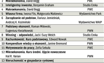 Oferta, która goni wydarzenia
