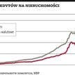 NBP chce udostępnić nowe instrumenty płynnościowe