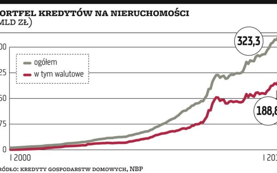 NBP chce udostępnić nowe instrumenty płynnościowe