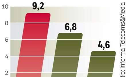 Najszybciej nową technologię przyswoją sobie Amerykanie. W Polsce żaden nadawca nie planuje na razie