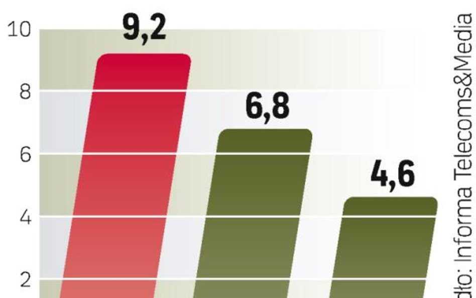 Najszybciej nową technologię przyswoją sobie Amerykanie. W Polsce żaden nadawca nie planuje na razie