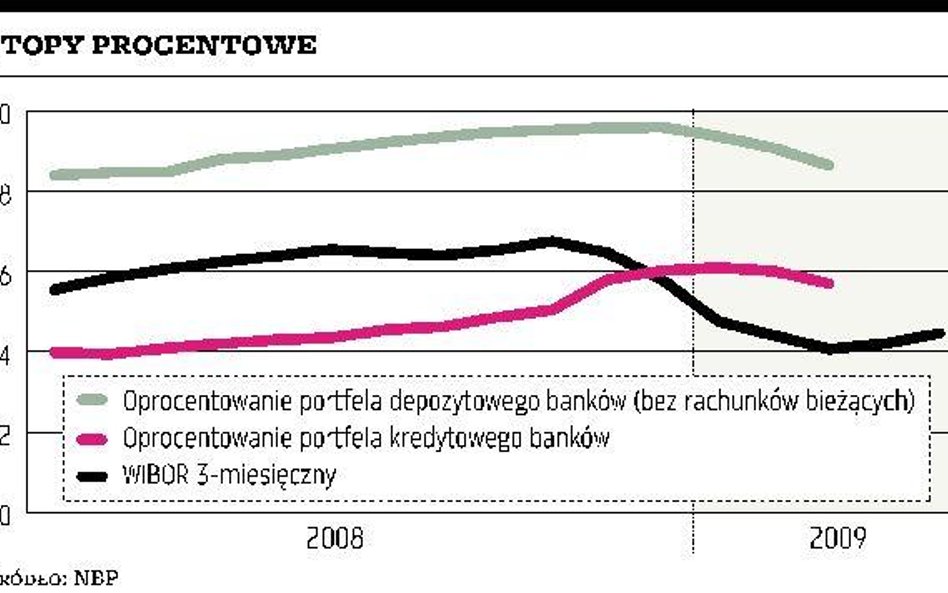 PKO BP i Pekao najbardziej zyskują na zmianie polityki NBP