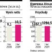 Zmienne szczęście handlowych firm