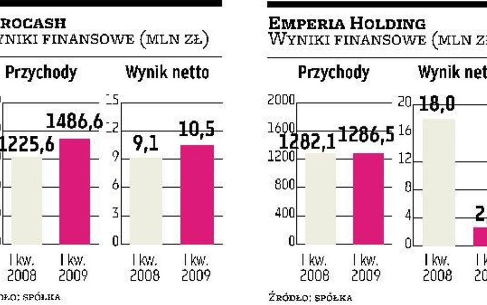 Zmienne szczęście handlowych firm