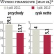 Prognozy zrealizowane niemal w połowie