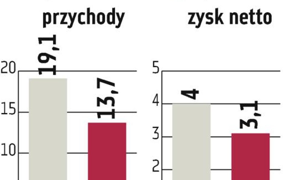 Prognozy zrealizowane niemal w połowie