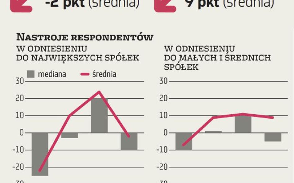 ZMIDEX: Odwrót Optymizmu