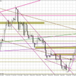 Wykres dzienny EUR/USD