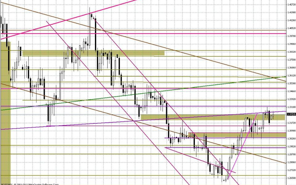 Wykres dzienny EUR/USD