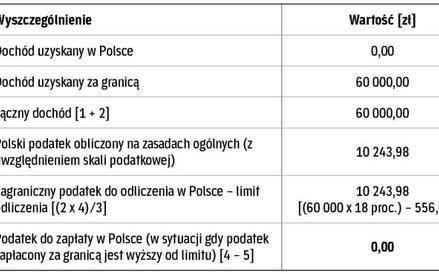 Dochody tylko z zagranicy (art. 27 ust. 9a ustawy o PIT).