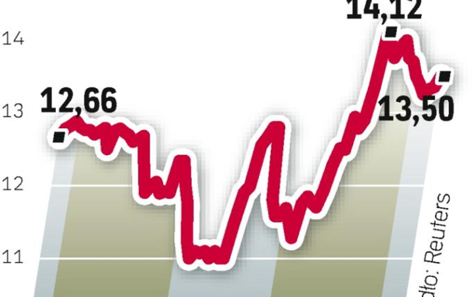 Zdaniem analityków cena wezwania powinna satysfakcjonować inwestorów. Jest o 12,7 proc. wyższa od śr