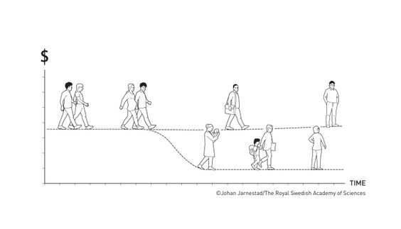 Goldin wykazała, że większość tej różnicy w zarobkach dotyczy obecnie kobiet wykonujących ten sam za