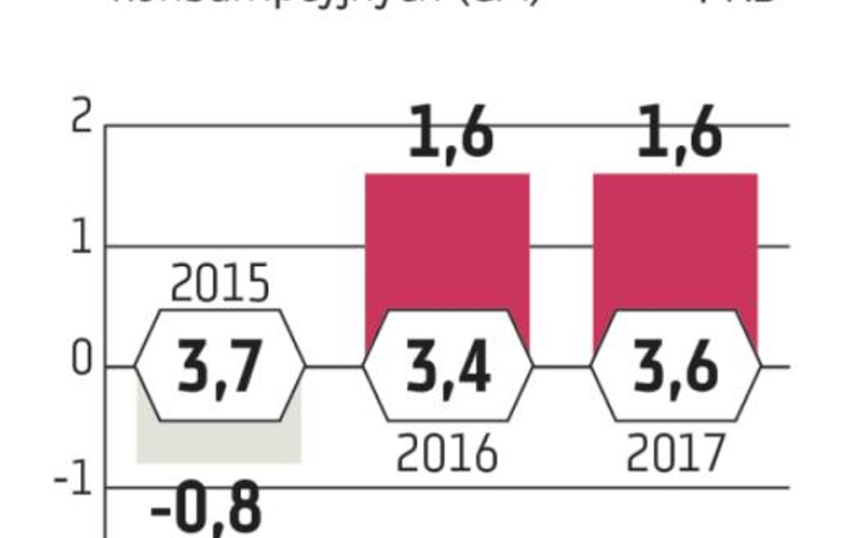 NBP: Grexit bez wpływu na politykę pieniężną