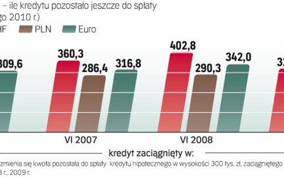 Indeks zadłużenia w czerwcu