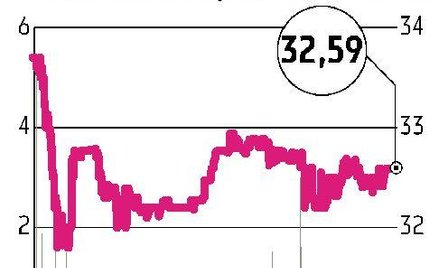 Polnord Deweloper szuka okazji na rynku