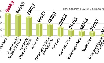 BWE wystartuje z pożyczkami gotówkowymi