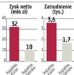 KWB Adamów, KWB Konin: Kim są chętni na inwestycje w węgiel?