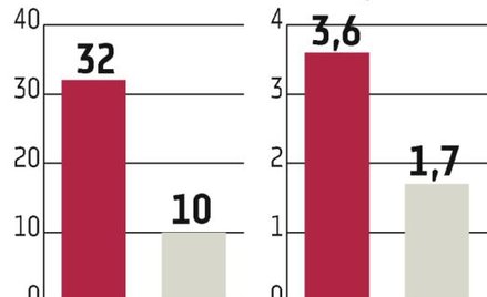 KWB Adamów, KWB Konin: Kim są chętni na inwestycje w węgiel?