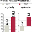 Grupa Duon: większa sprzedaż gazu