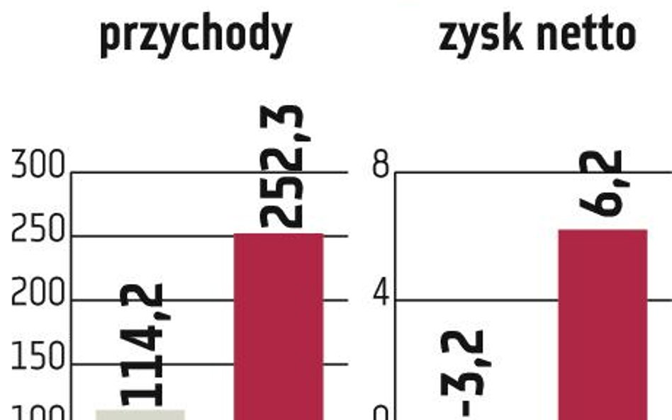 Grupa Duon: większa sprzedaż gazu