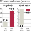 Seco/Warwick: W lipcu spełni się brazylijski sen