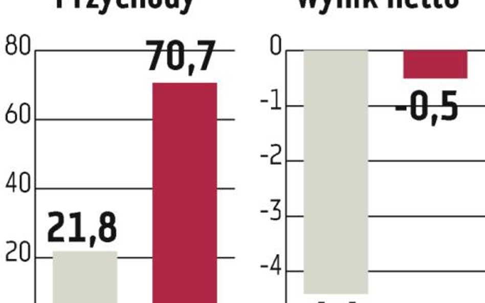 Seco/Warwick: W lipcu spełni się brazylijski sen