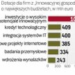 Do 17 maja resort rozwoju zatwierdził do dofinansowania z innowacyjnej gospodarki prawie 15 tys. pro