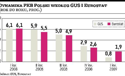 Odsezonowanie pomaga statystyce